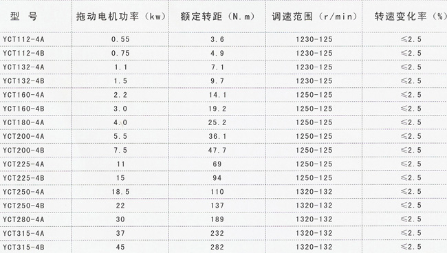 YCT系列電磁調(diào)速異步電動(dòng)機(jī)產(chǎn)品參數(shù).jpg